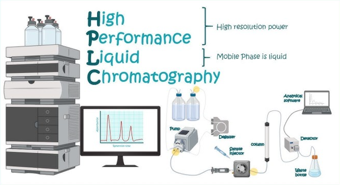 HPLC چیست و چگونه کار میکند 2 HPLC چیست و چگونه کار میکند